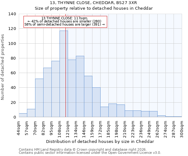 13, THYNNE CLOSE, CHEDDAR, BS27 3XR: Size of property relative to detached houses in Cheddar