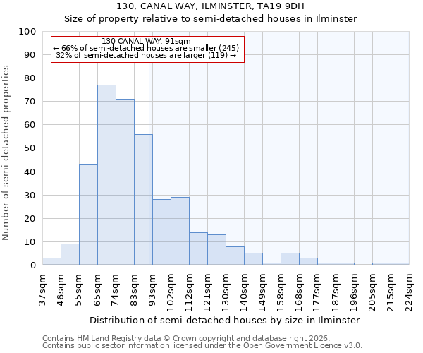 130, CANAL WAY, ILMINSTER, TA19 9DH: Size of property relative to semi-detached houses in Ilminster