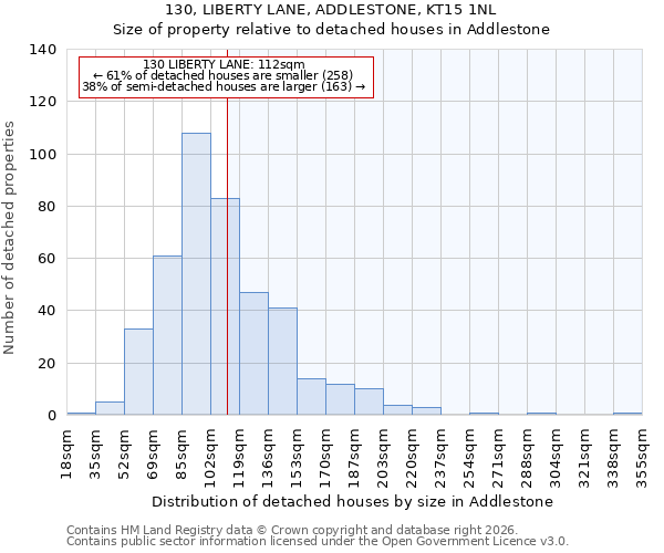 130, LIBERTY LANE, ADDLESTONE, KT15 1NL: Size of property relative to detached houses in Addlestone