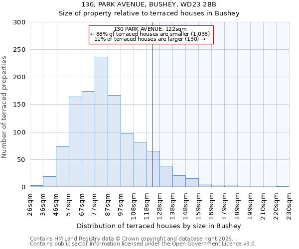 130, PARK AVENUE, BUSHEY, WD23 2BB: Size of property relative to terraced houses in Bushey