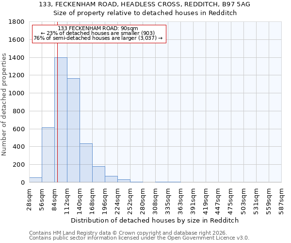 133, FECKENHAM ROAD, HEADLESS CROSS, REDDITCH, B97 5AG: Size of property relative to detached houses in Redditch