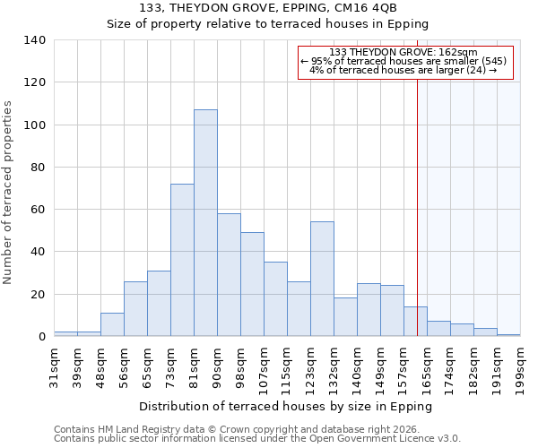 133, THEYDON GROVE, EPPING, CM16 4QB: Size of property relative to terraced houses in Epping