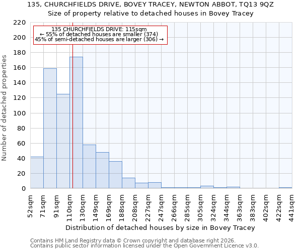 135, CHURCHFIELDS DRIVE, BOVEY TRACEY, NEWTON ABBOT, TQ13 9QZ: Size of property relative to detached houses in Bovey Tracey