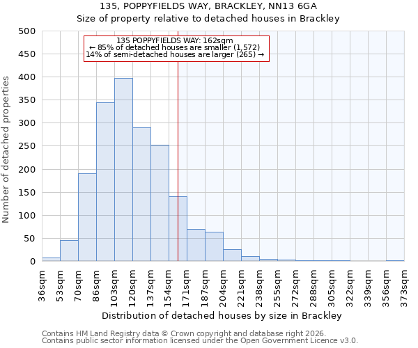 135, POPPYFIELDS WAY, BRACKLEY, NN13 6GA: Size of property relative to detached houses in Brackley