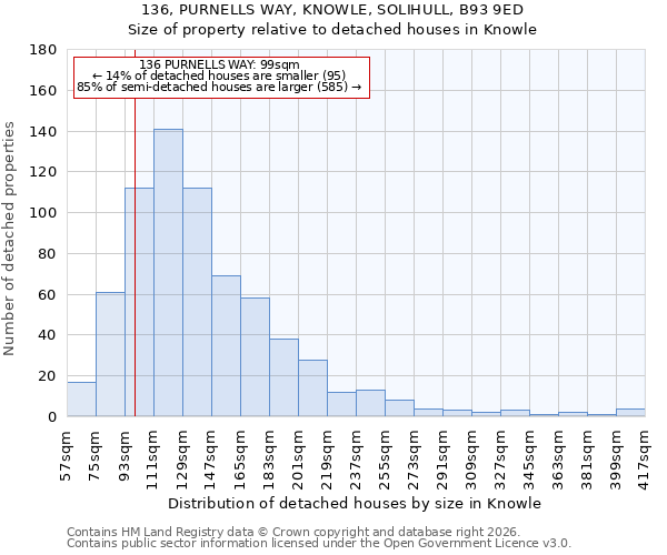 136, PURNELLS WAY, KNOWLE, SOLIHULL, B93 9ED: Size of property relative to detached houses in Knowle