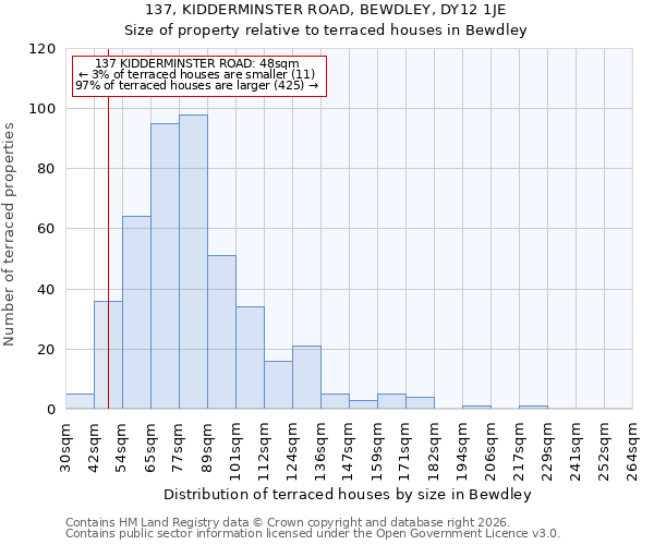 137, KIDDERMINSTER ROAD, BEWDLEY, DY12 1JE: Size of property relative to terraced houses in Bewdley