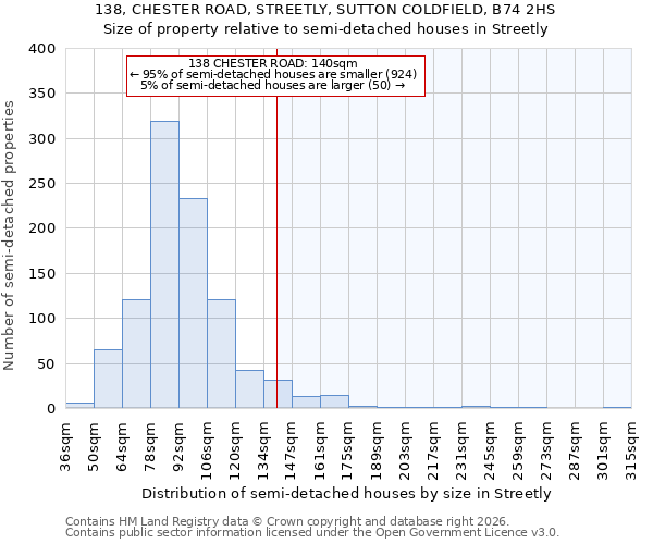 138, CHESTER ROAD, STREETLY, SUTTON COLDFIELD, B74 2HS: Size of property relative to semi-detached houses in Streetly
