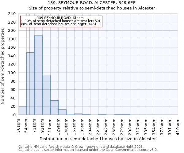 139, SEYMOUR ROAD, ALCESTER, B49 6EF: Size of property relative to semi-detached houses in Alcester