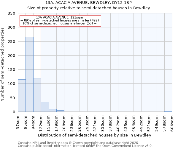13A, ACACIA AVENUE, BEWDLEY, DY12 1BP: Size of property relative to semi-detached houses in Bewdley