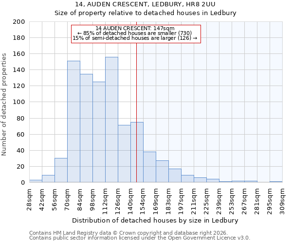 14, AUDEN CRESCENT, LEDBURY, HR8 2UU: Size of property relative to detached houses in Ledbury
