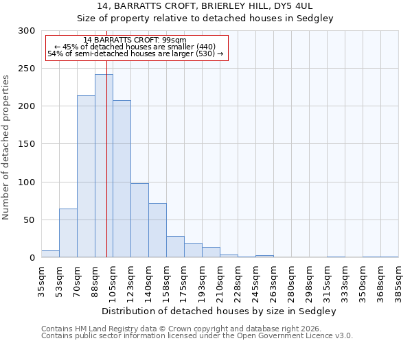 14, BARRATTS CROFT, BRIERLEY HILL, DY5 4UL: Size of property relative to detached houses in Sedgley