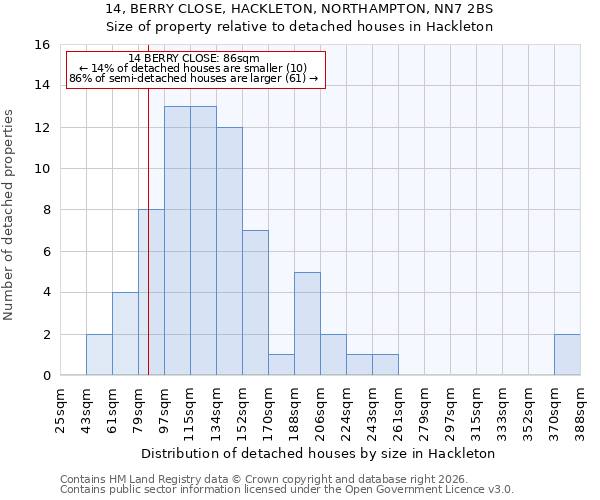 14, BERRY CLOSE, HACKLETON, NORTHAMPTON, NN7 2BS: Size of property relative to detached houses in Hackleton