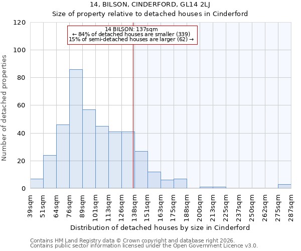 14, BILSON, CINDERFORD, GL14 2LJ: Size of property relative to detached houses in Cinderford