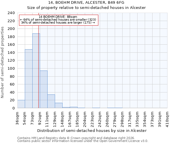 14, BOEHM DRIVE, ALCESTER, B49 6FG: Size of property relative to semi-detached houses in Alcester