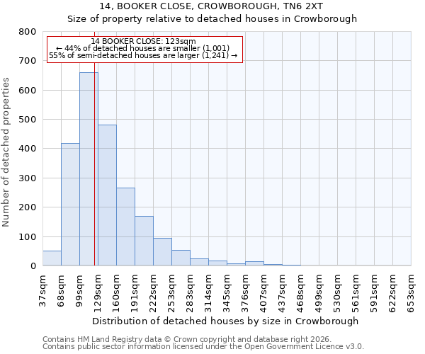 14, BOOKER CLOSE, CROWBOROUGH, TN6 2XT: Size of property relative to detached houses in Crowborough