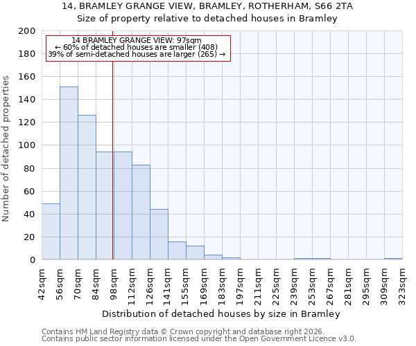 14, BRAMLEY GRANGE VIEW, BRAMLEY, ROTHERHAM, S66 2TA: Size of property relative to detached houses in Bramley