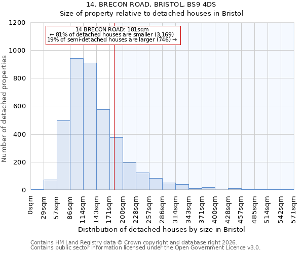 14, BRECON ROAD, BRISTOL, BS9 4DS: Size of property relative to detached houses in Bristol