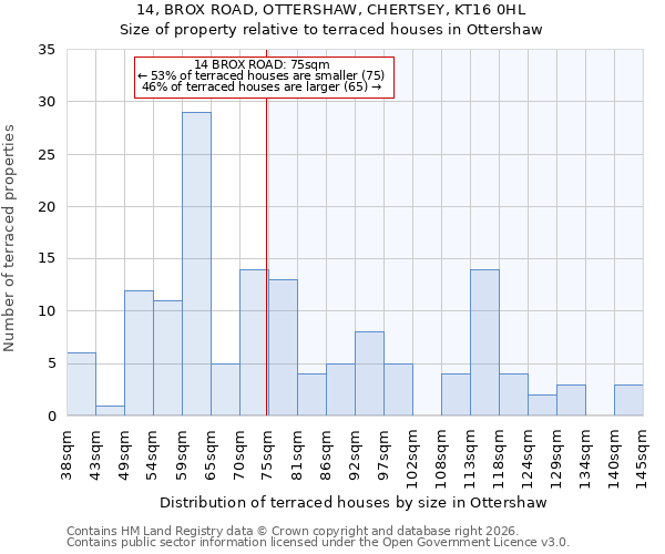 14, BROX ROAD, OTTERSHAW, CHERTSEY, KT16 0HL: Size of property relative to terraced houses in Ottershaw
