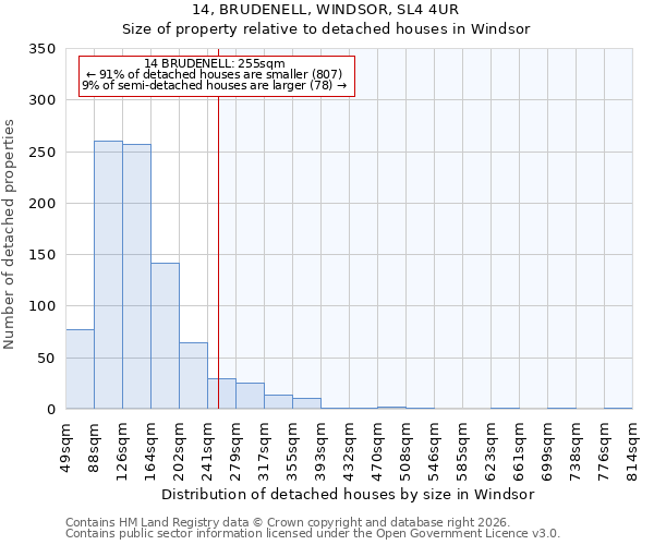 14, BRUDENELL, WINDSOR, SL4 4UR: Size of property relative to detached houses in Windsor