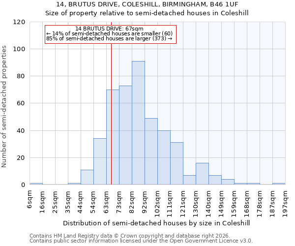 14, BRUTUS DRIVE, COLESHILL, BIRMINGHAM, B46 1UF: Size of property relative to semi-detached houses in Coleshill