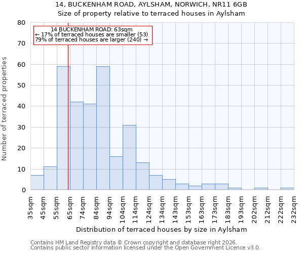 14, BUCKENHAM ROAD, AYLSHAM, NORWICH, NR11 6GB: Size of property relative to terraced houses in Aylsham