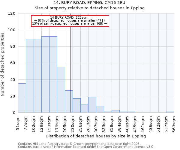 14, BURY ROAD, EPPING, CM16 5EU: Size of property relative to detached houses in Epping