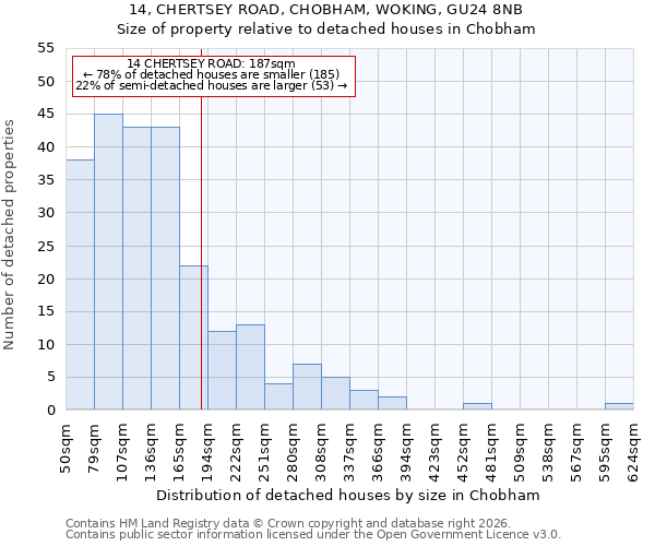 14, CHERTSEY ROAD, CHOBHAM, WOKING, GU24 8NB: Size of property relative to detached houses in Chobham