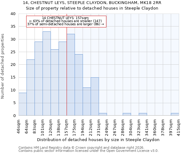 14, CHESTNUT LEYS, STEEPLE CLAYDON, BUCKINGHAM, MK18 2RR: Size of property relative to detached houses in Steeple Claydon