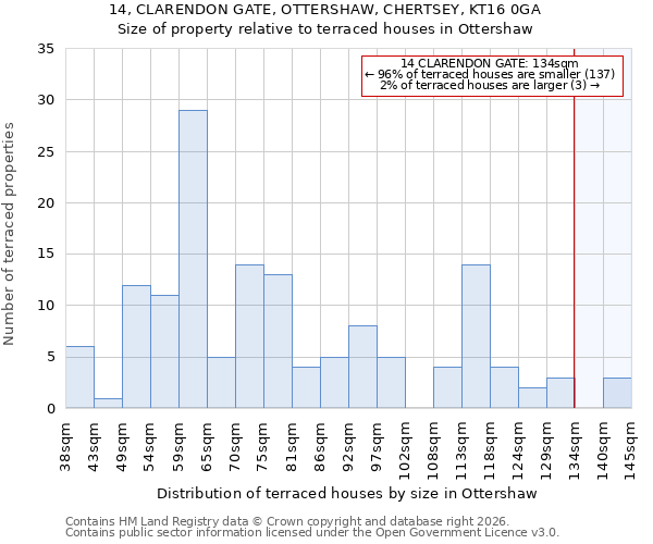 14, CLARENDON GATE, OTTERSHAW, CHERTSEY, KT16 0GA: Size of property relative to terraced houses in Ottershaw