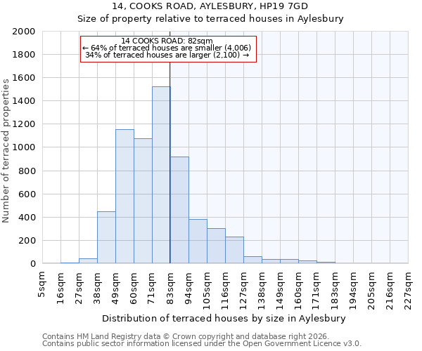 14, COOKS ROAD, AYLESBURY, HP19 7GD: Size of property relative to terraced houses in Aylesbury