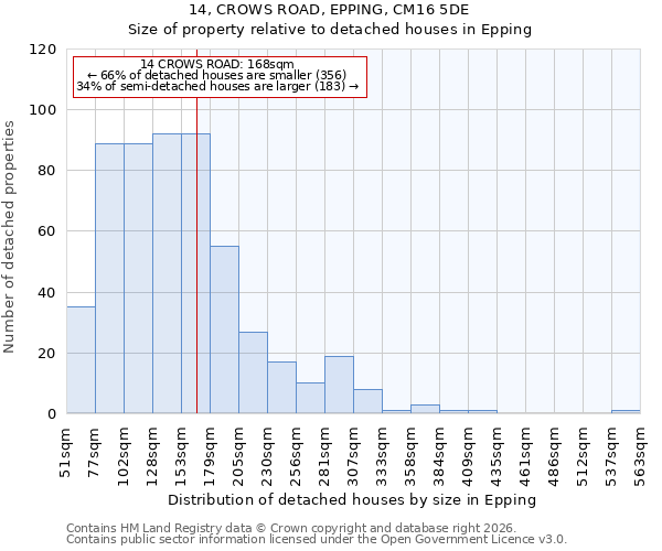 14, CROWS ROAD, EPPING, CM16 5DE: Size of property relative to detached houses in Epping