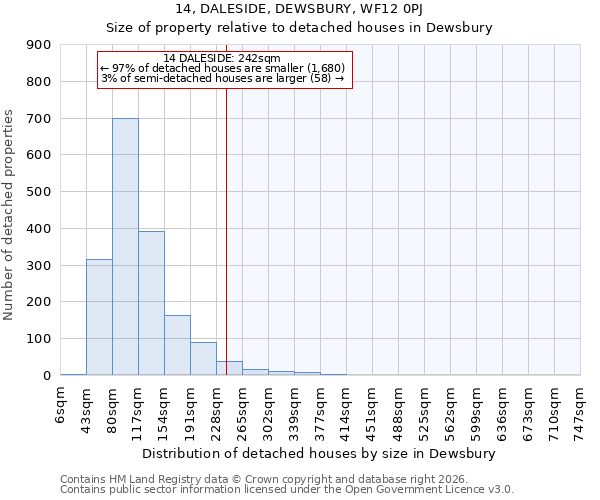 14, DALESIDE, DEWSBURY, WF12 0PJ: Size of property relative to detached houses in Dewsbury