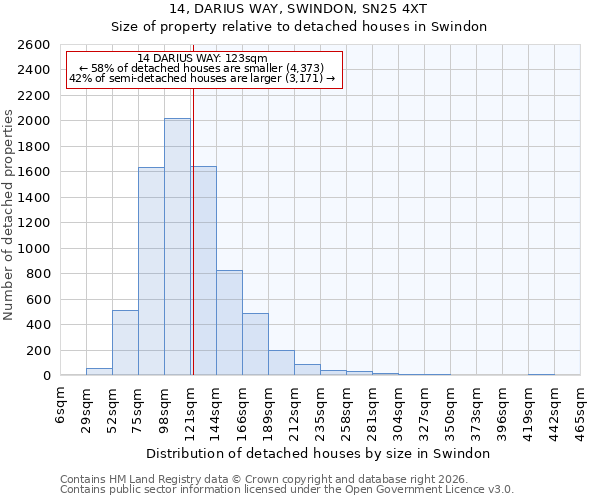 14, DARIUS WAY, SWINDON, SN25 4XT: Size of property relative to detached houses in Swindon