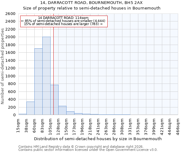 14, DARRACOTT ROAD, BOURNEMOUTH, BH5 2AX: Size of property relative to semi-detached houses in Bournemouth