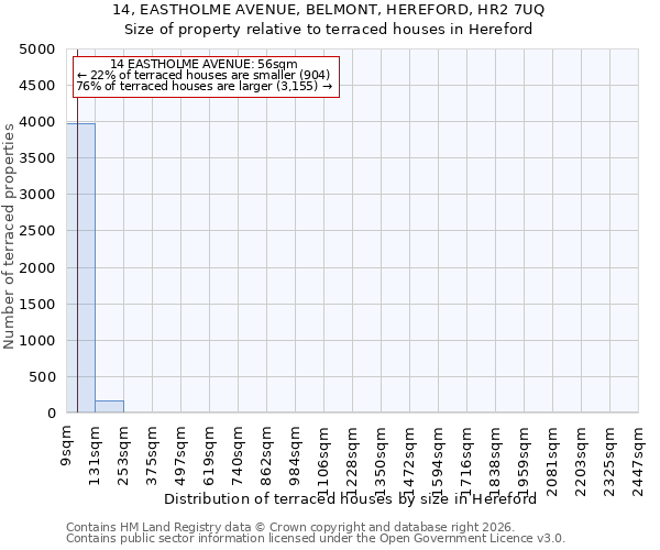 14, EASTHOLME AVENUE, BELMONT, HEREFORD, HR2 7UQ: Size of property relative to terraced houses in Hereford