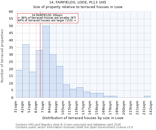 14, FAIRFIELDS, LOOE, PL13 1HD: Size of property relative to terraced houses in Looe