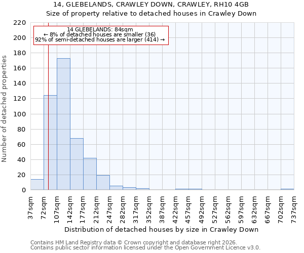 14, GLEBELANDS, CRAWLEY DOWN, CRAWLEY, RH10 4GB: Size of property relative to detached houses in Crawley Down
