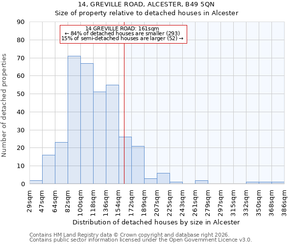14, GREVILLE ROAD, ALCESTER, B49 5QN: Size of property relative to detached houses in Alcester