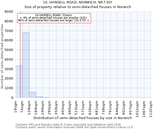 14, HANSELL ROAD, NORWICH, NR7 0LY: Size of property relative to semi-detached houses in Norwich
