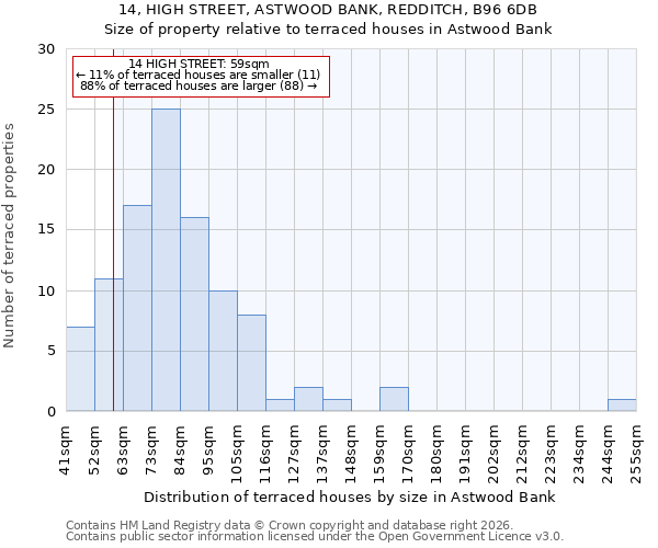 14, HIGH STREET, ASTWOOD BANK, REDDITCH, B96 6DB: Size of property relative to terraced houses in Astwood Bank