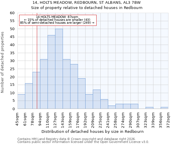 14, HOLTS MEADOW, REDBOURN, ST ALBANS, AL3 7BW: Size of property relative to detached houses in Redbourn