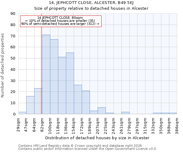 14, JEPHCOTT CLOSE, ALCESTER, B49 5EJ: Size of property relative to detached houses in Alcester