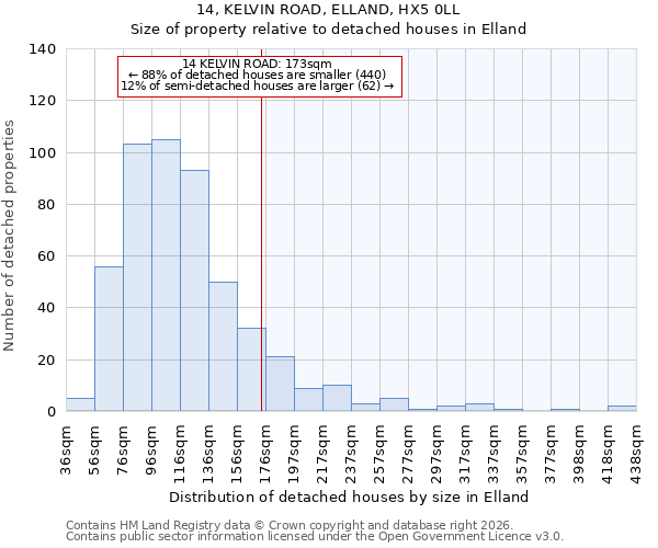14, KELVIN ROAD, ELLAND, HX5 0LL: Size of property relative to detached houses in Elland