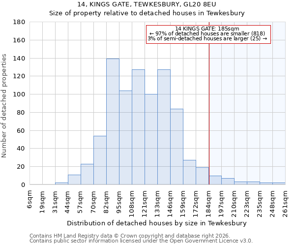 14, KINGS GATE, TEWKESBURY, GL20 8EU: Size of property relative to detached houses in Tewkesbury
