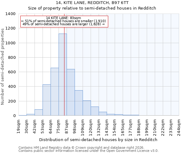 14, KITE LANE, REDDITCH, B97 6TT: Size of property relative to semi-detached houses in Redditch