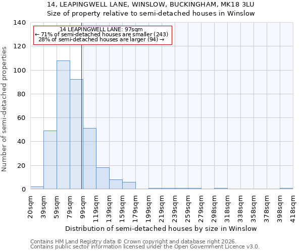 14, LEAPINGWELL LANE, WINSLOW, BUCKINGHAM, MK18 3LU: Size of property relative to semi-detached houses in Winslow