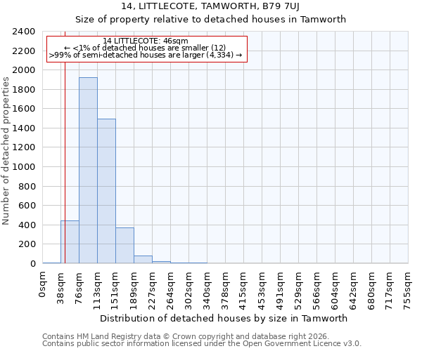 14, LITTLECOTE, TAMWORTH, B79 7UJ: Size of property relative to detached houses in Tamworth