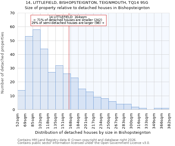 14, LITTLEFIELD, BISHOPSTEIGNTON, TEIGNMOUTH, TQ14 9SG: Size of property relative to detached houses in Bishopsteignton