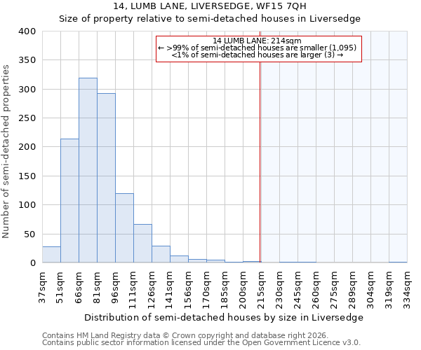 14, LUMB LANE, LIVERSEDGE, WF15 7QH: Size of property relative to semi-detached houses in Liversedge