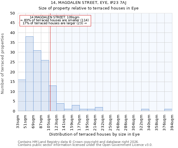 14, MAGDALEN STREET, EYE, IP23 7AJ: Size of property relative to terraced houses in Eye